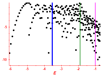 Strength function log